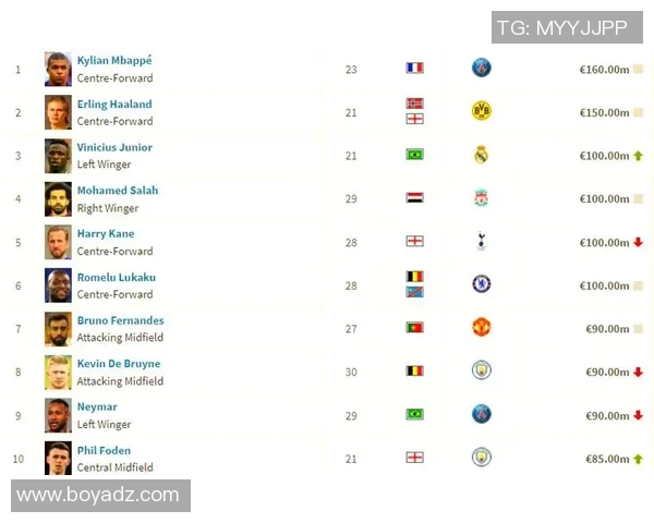 全球足球球星身价排行榜分析：谁是最值钱的球员与市场背后的影响因素